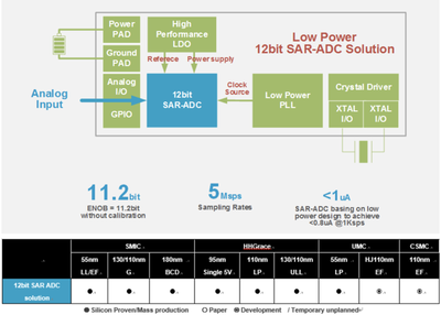 走牛2021 集成電路設計產業會更火熱嗎？