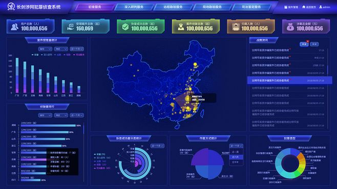 大屏數(shù)據(jù)可視化 安絡(luò)安全系統(tǒng)監(jiān)控服務(wù)的設(shè)計(jì)與應(yīng)用