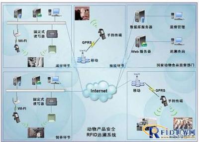 全產(chǎn)業(yè)鏈動態(tài)追溯系統(tǒng) 安全監(jiān)控服務(wù)的未來基石